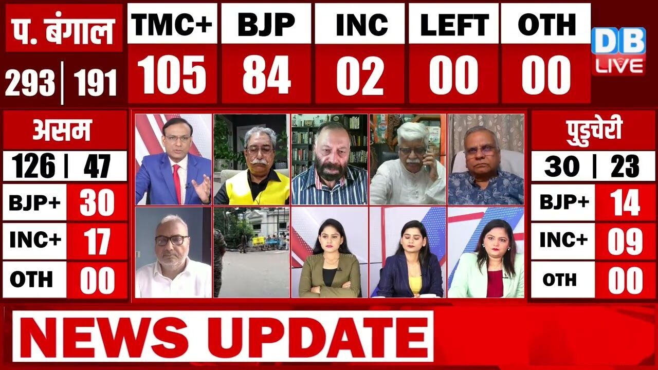 काउंटिंग में शुरू होते ही TMC ने लगाया शतक | West Bengal Assembly Election Results 2026 : #dblive