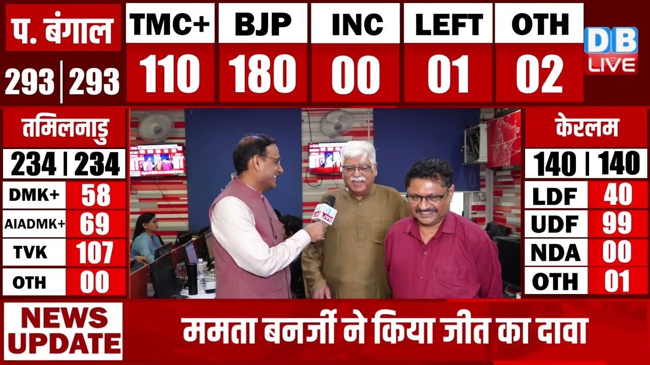 काउंटिंग के बीच Mamata Banerjee आईं मीडिया के सामने -किया बड़ा दावा | west bengal election results
