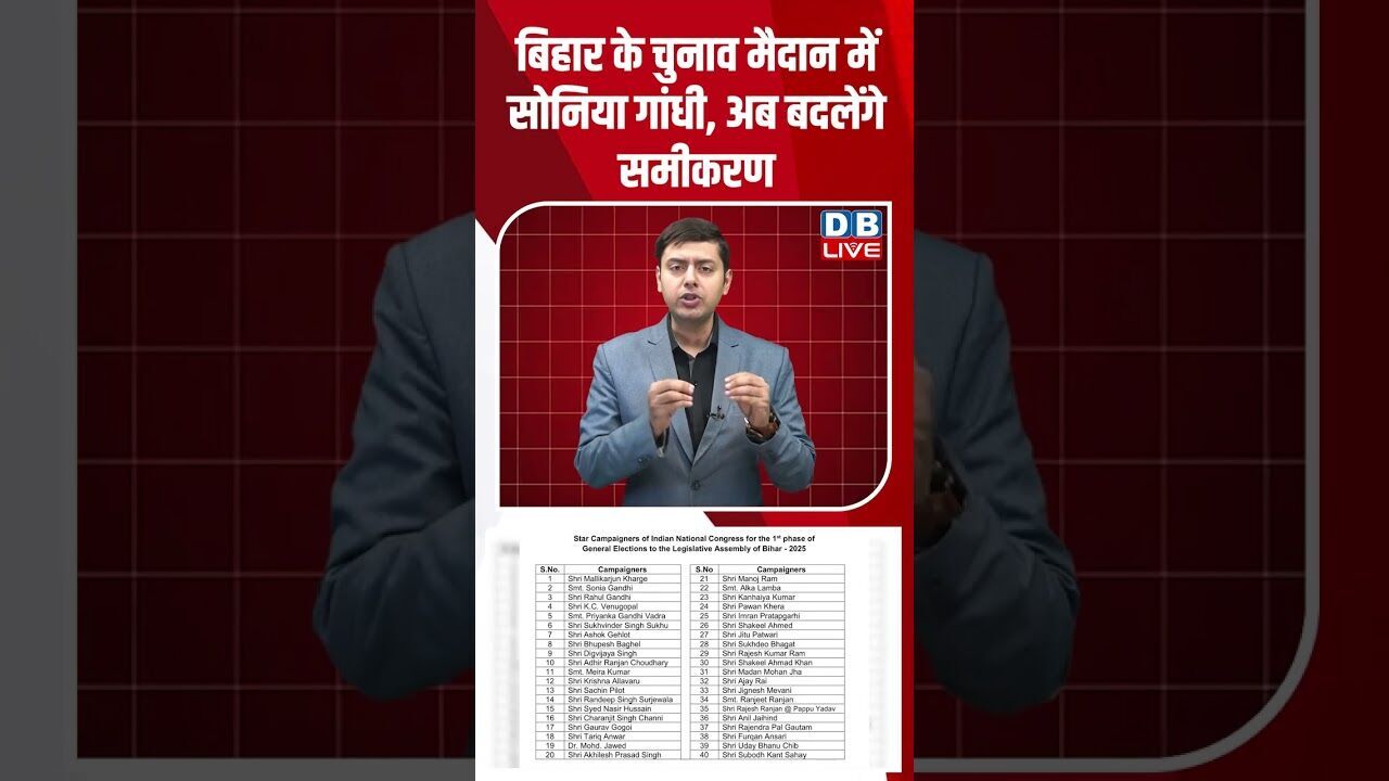 बिहार के चुनाव मैदान में सोनिया गांधी,अब बदलेंगे समीकरण#dblive #shorstvideo #bihar #bjp #rahulgandhi