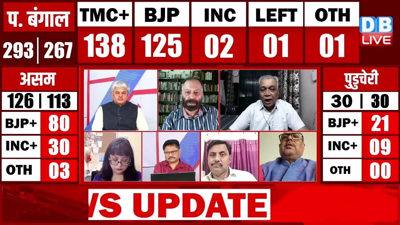 Bengal-Assam-Tamilnadu Chunav Results LIVE: पाँच राज्यों में किसकी सरकार ? Election | #dblive