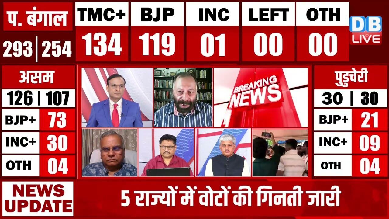 Bengal-Assam-Tamilnadu Chunav Results LIVE: चुनावी नतीजों का शेयर मार्किट पर क्या है असर | #dblive